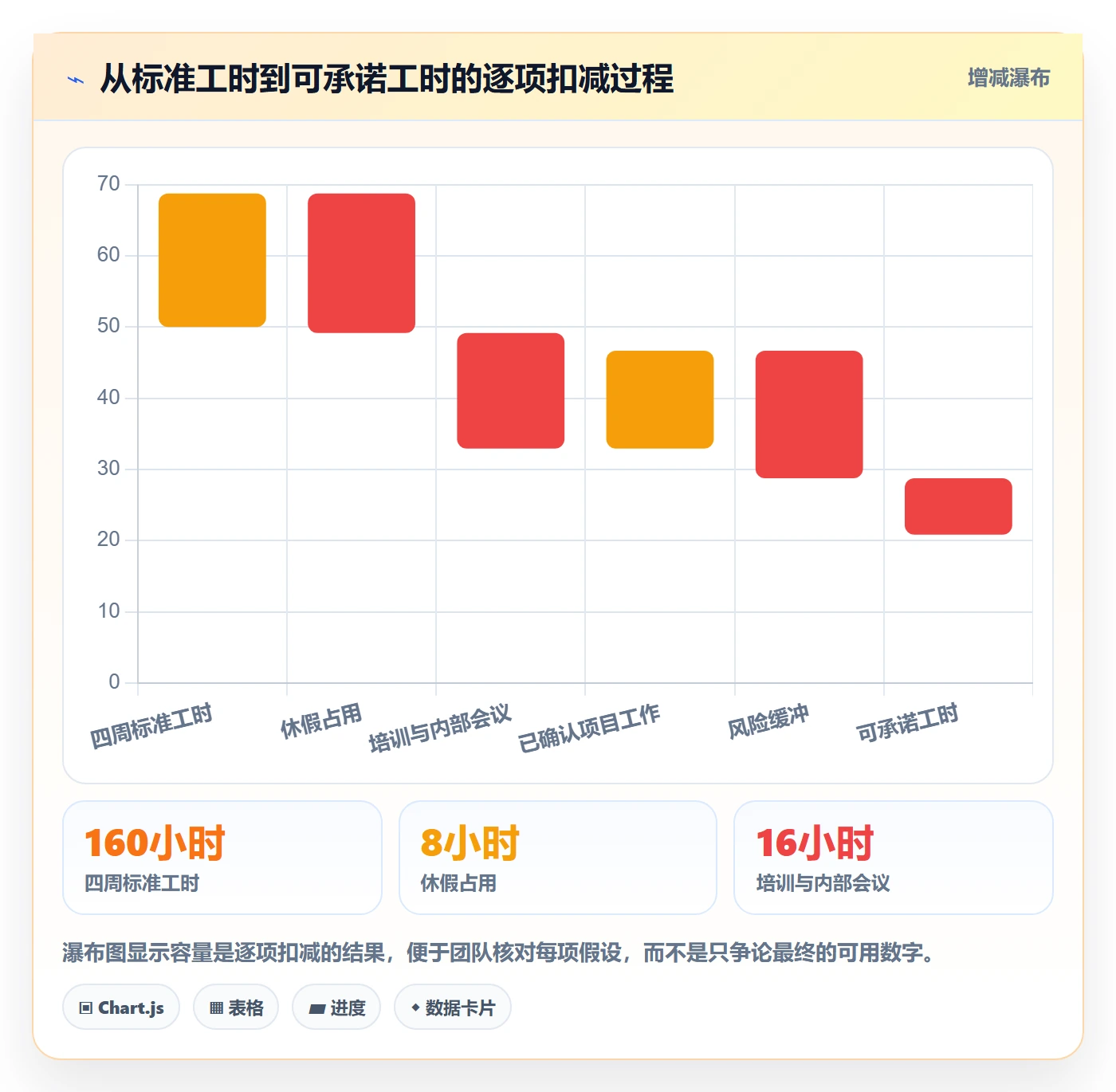 可用工时落地方案：实施团队开展人力资源计划的实操方法案例解析