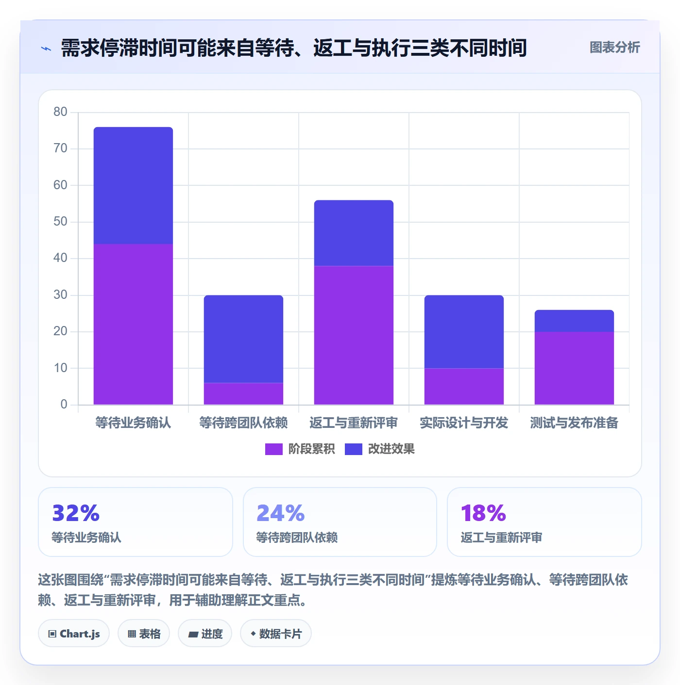 需求状态管理方法大全:跨部门团队需求管理协同管理落地清单