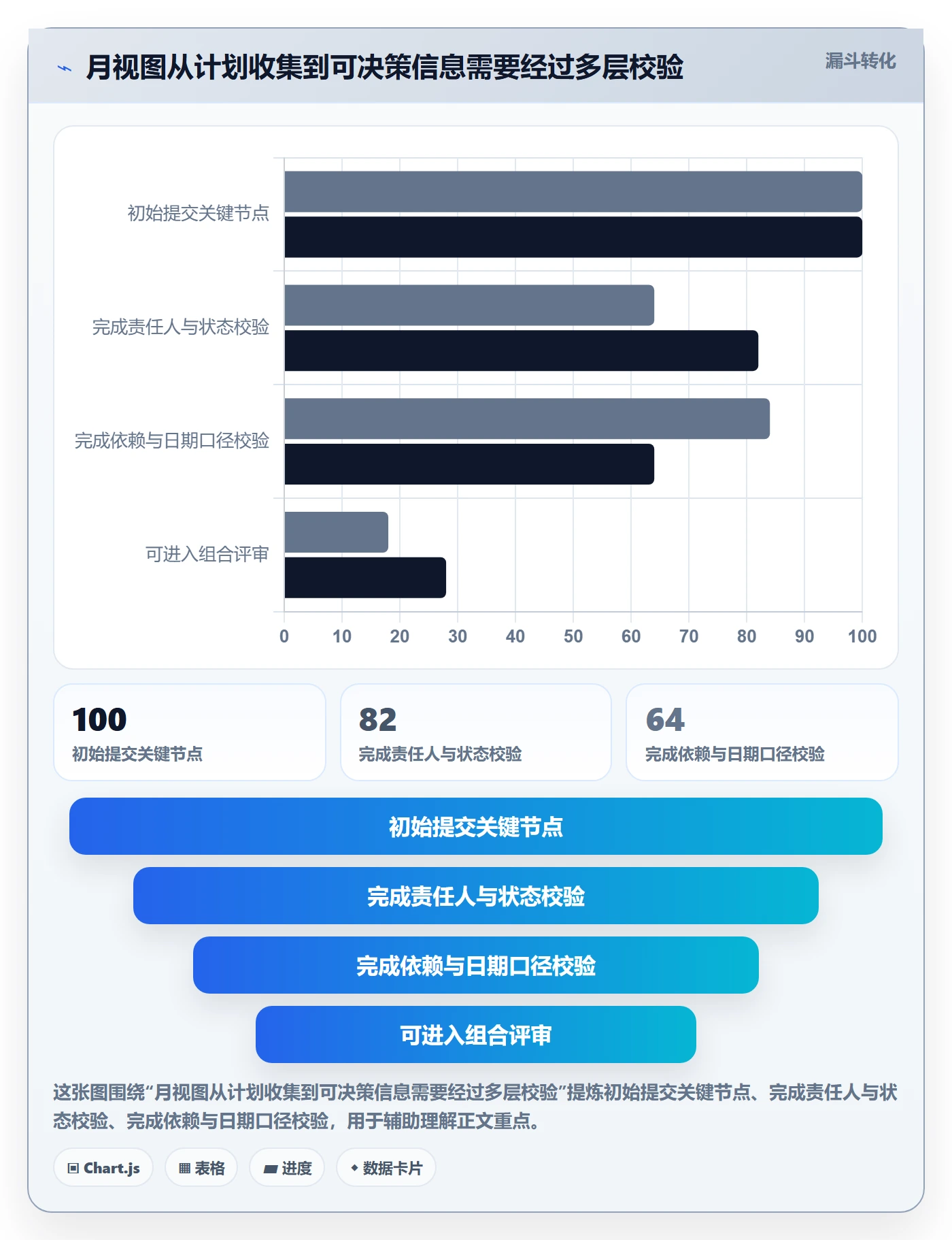 月视图管理指南:PMO如何做好日历视图,流程优化全流程