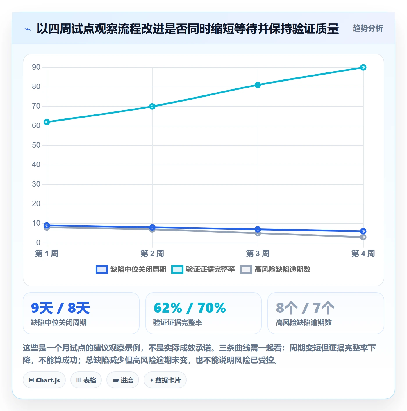 验证管理指南:管理层如何做好Bug / 缺陷,实操方法全流程