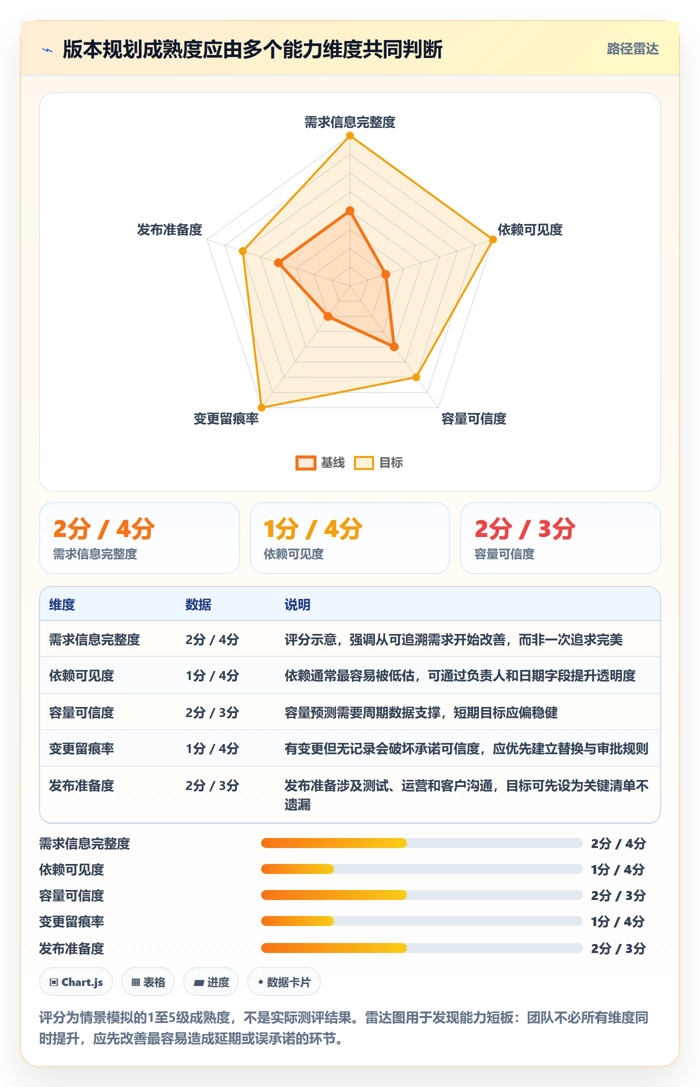 版本规划管理指南：跨部门团队如何做好需求排期，效率提升全流程
