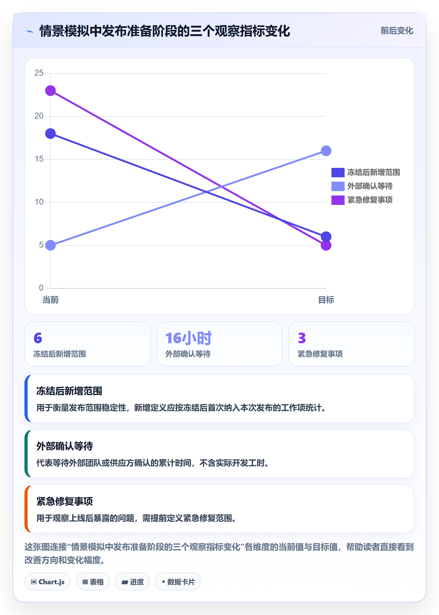 发布怎么做?管理层数据分析:发布管理从0到1