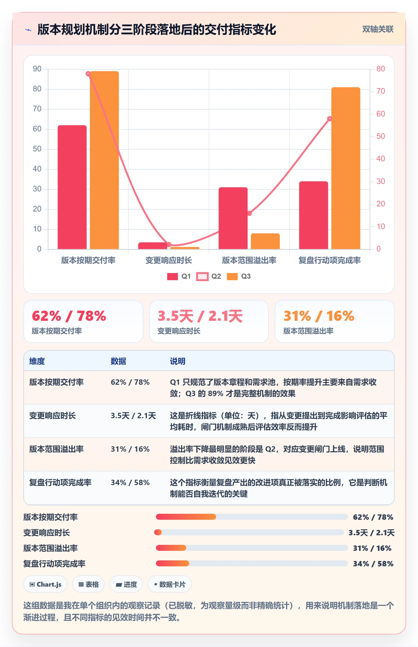 项目规划如何做好计划版本?产品经理最佳实践与操作步骤