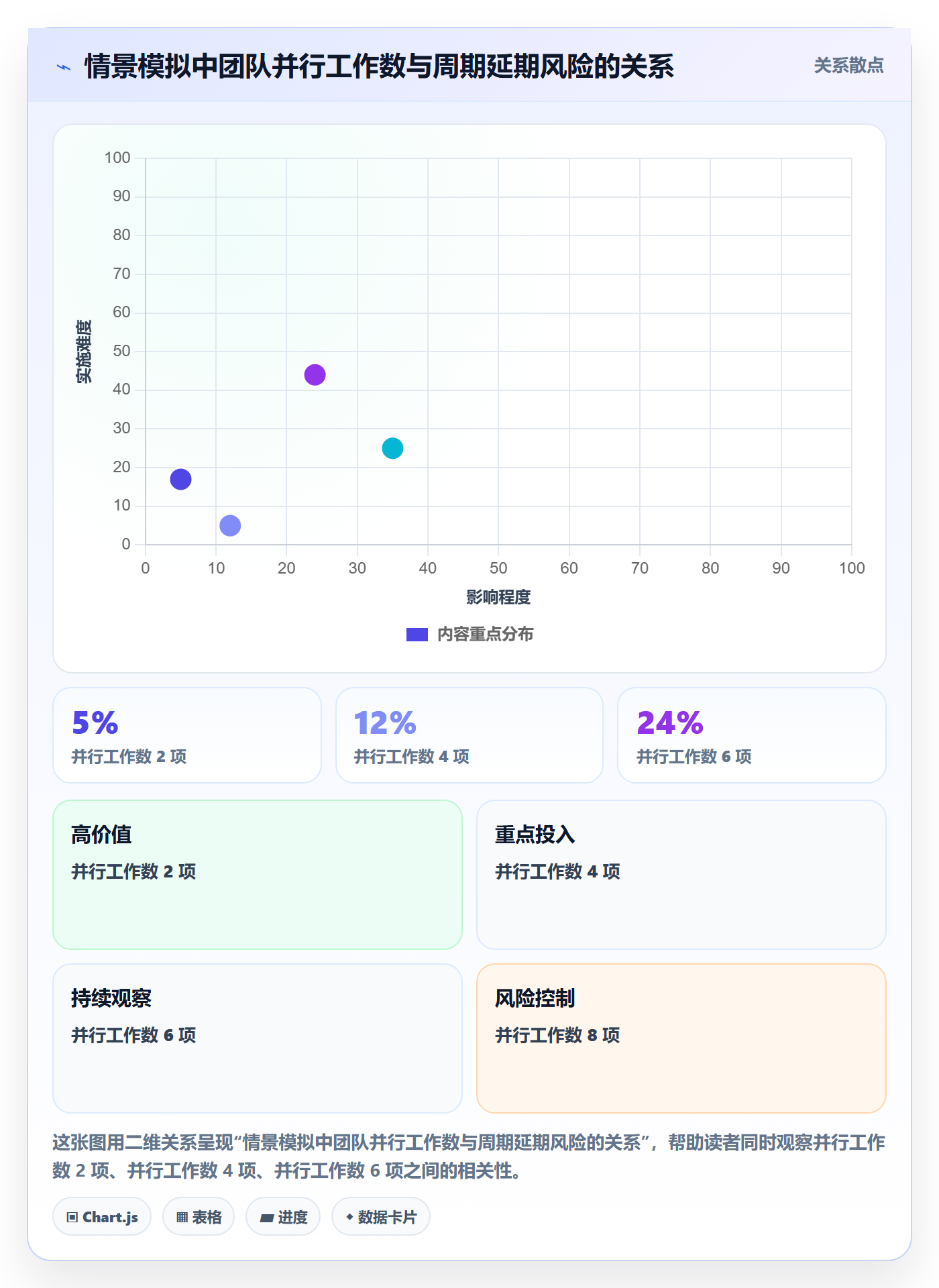 资源管理资源分配教程：跨部门团队入门指南，避坑指南