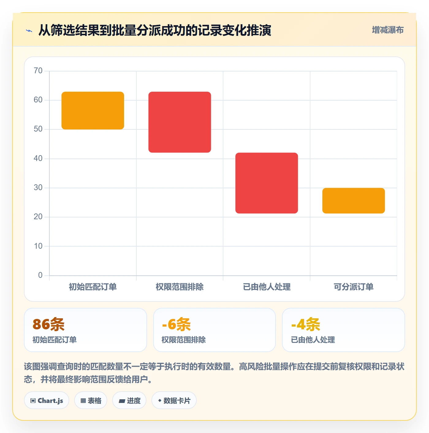 筛选管理指南:产品经理如何做好列表视图,风险控制全流程