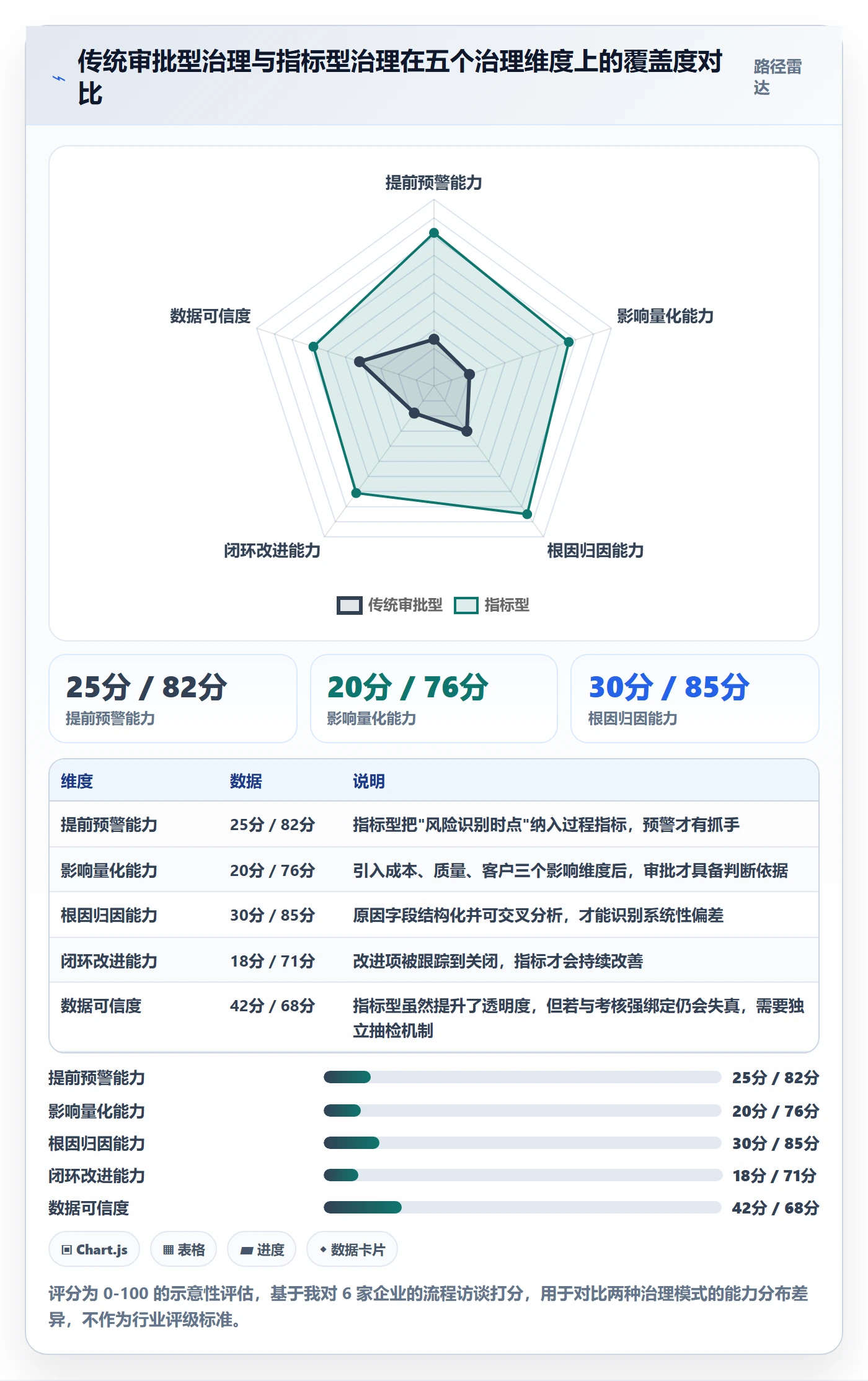 延期流程与规范:管理层任务执行流程优化关键指标