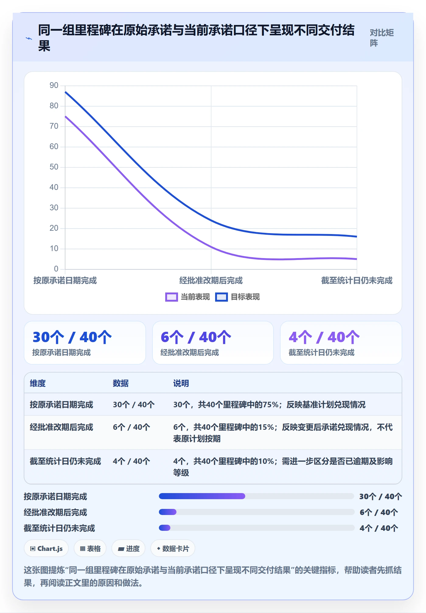 截止日期流程与规范：PMO日历视图数据分析关键指标