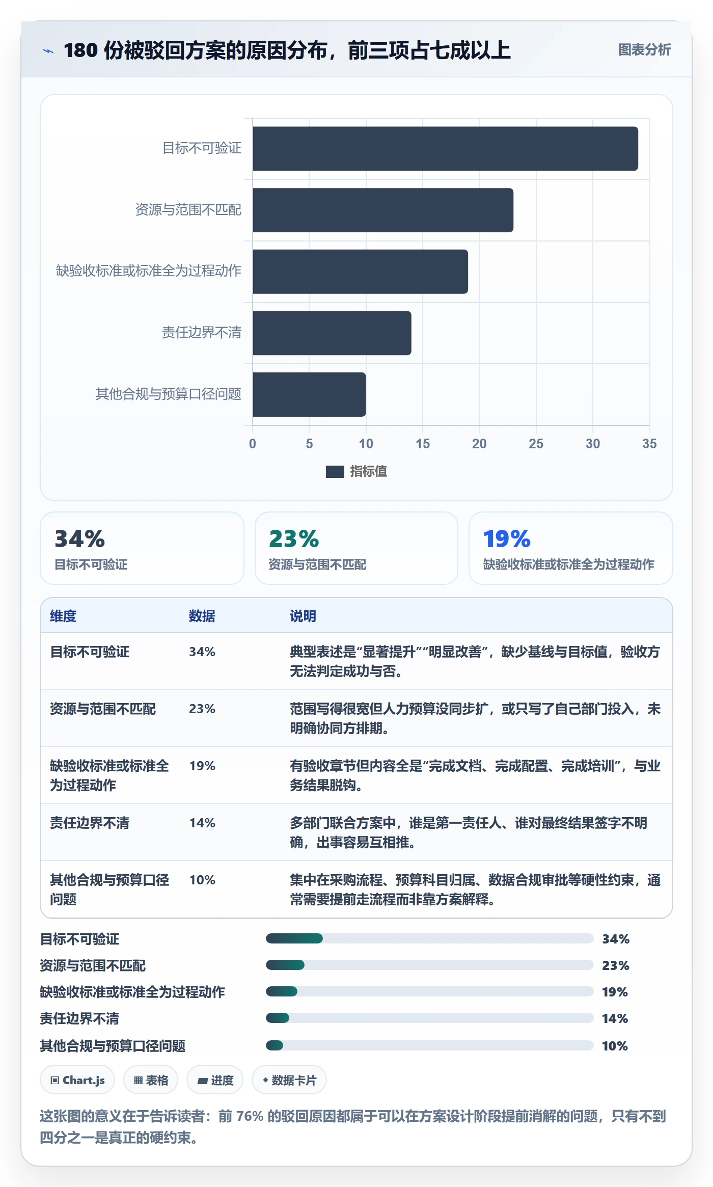 驳回落地方案:管理层开展任务验收的入门指南案例解析