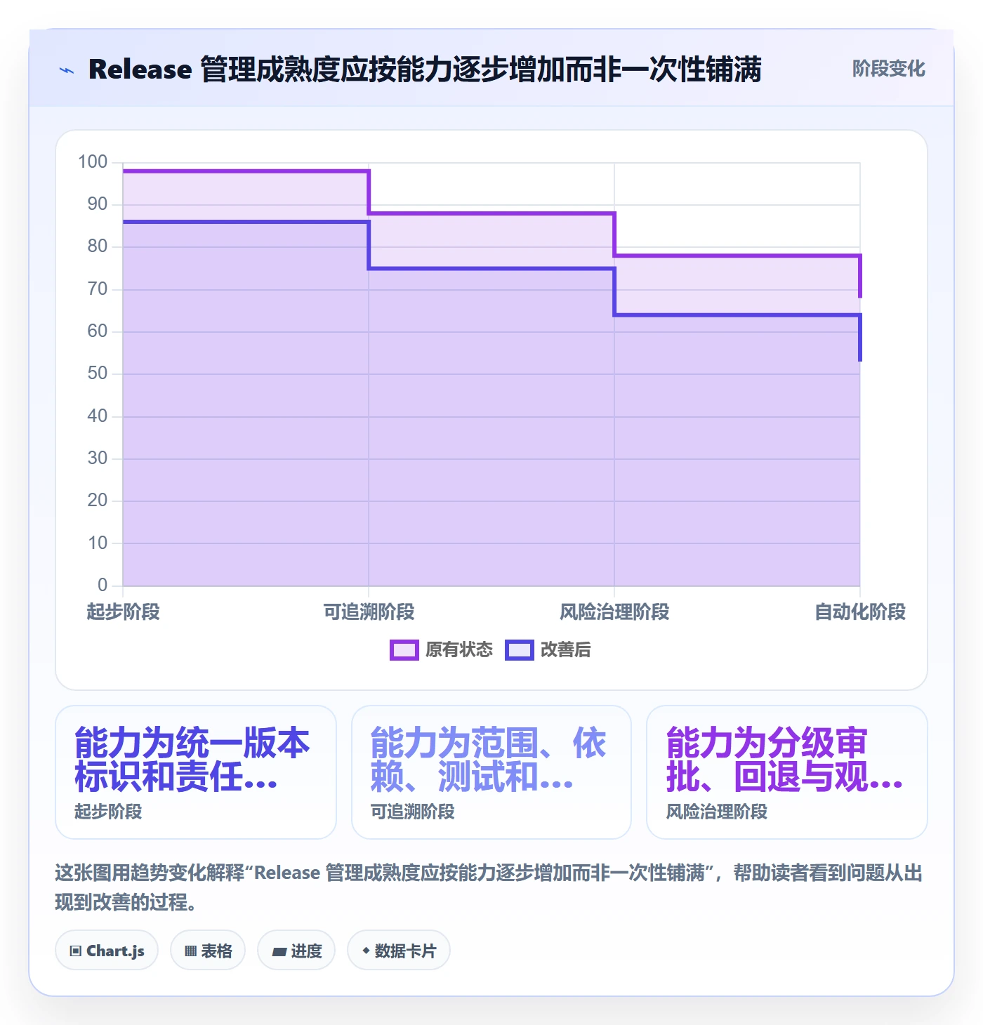 Release怎么做?企业管理者落地方案:版本管理从0到1