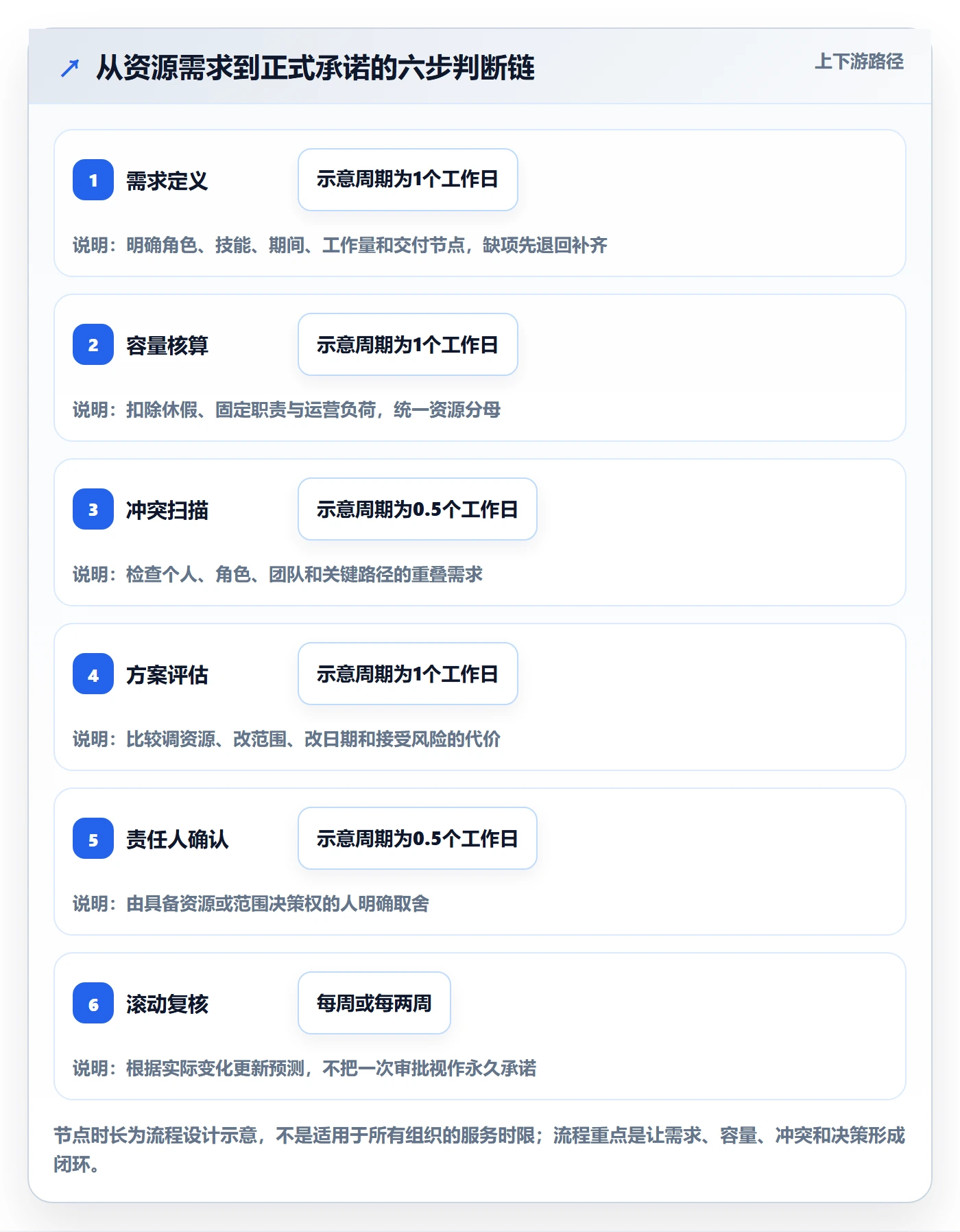 投入比例管理方法大全：PMO人力资源计划效率提升落地清单