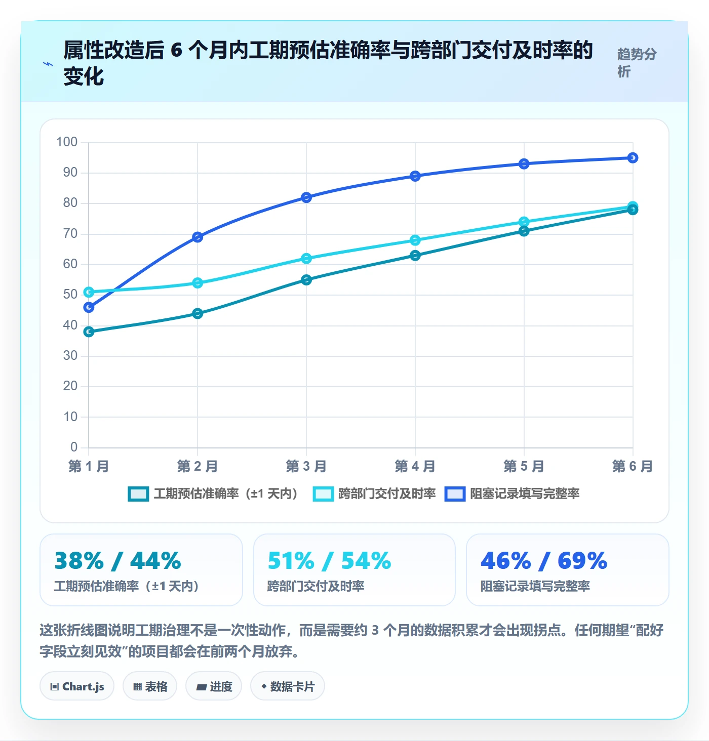 任务属性如何做好实际工期?跨部门团队实操方法与操作步骤