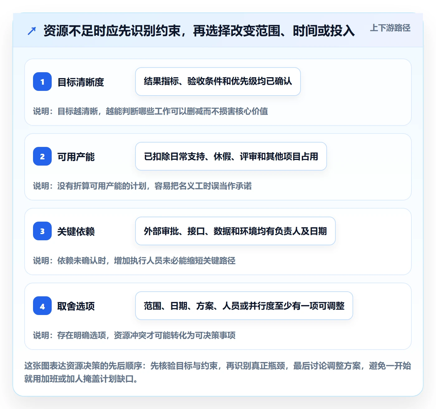 资源落地方案：产品经理开展资源管理的入门指南案例解析