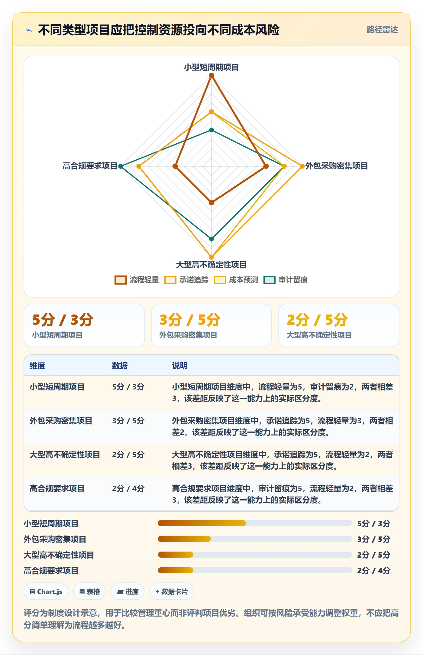 成本管理费用全流程:项目经理制度设计与一文讲清