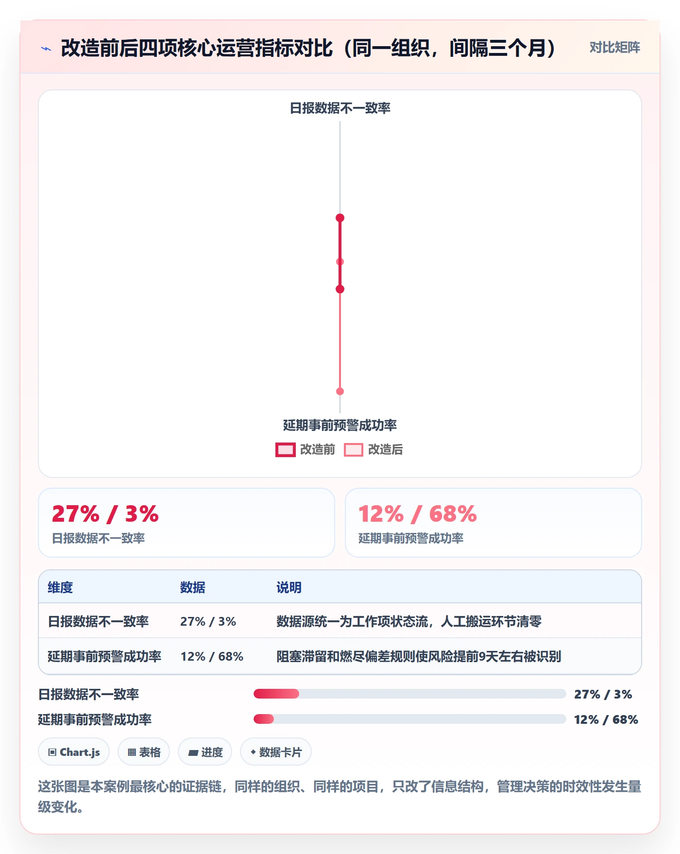 进度跟踪每日进展教程:管理层实操方法,避坑指南