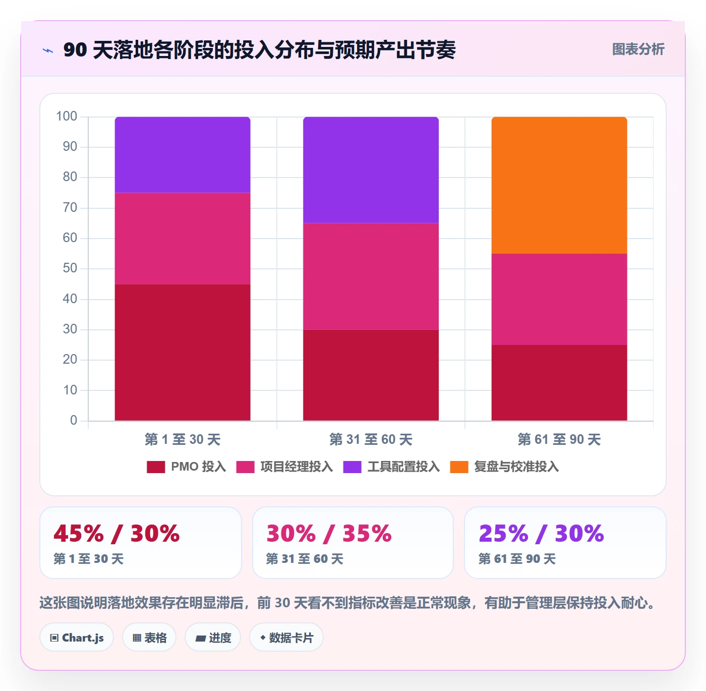 里程碑节点延期全流程:PMO风险控制与一文讲清