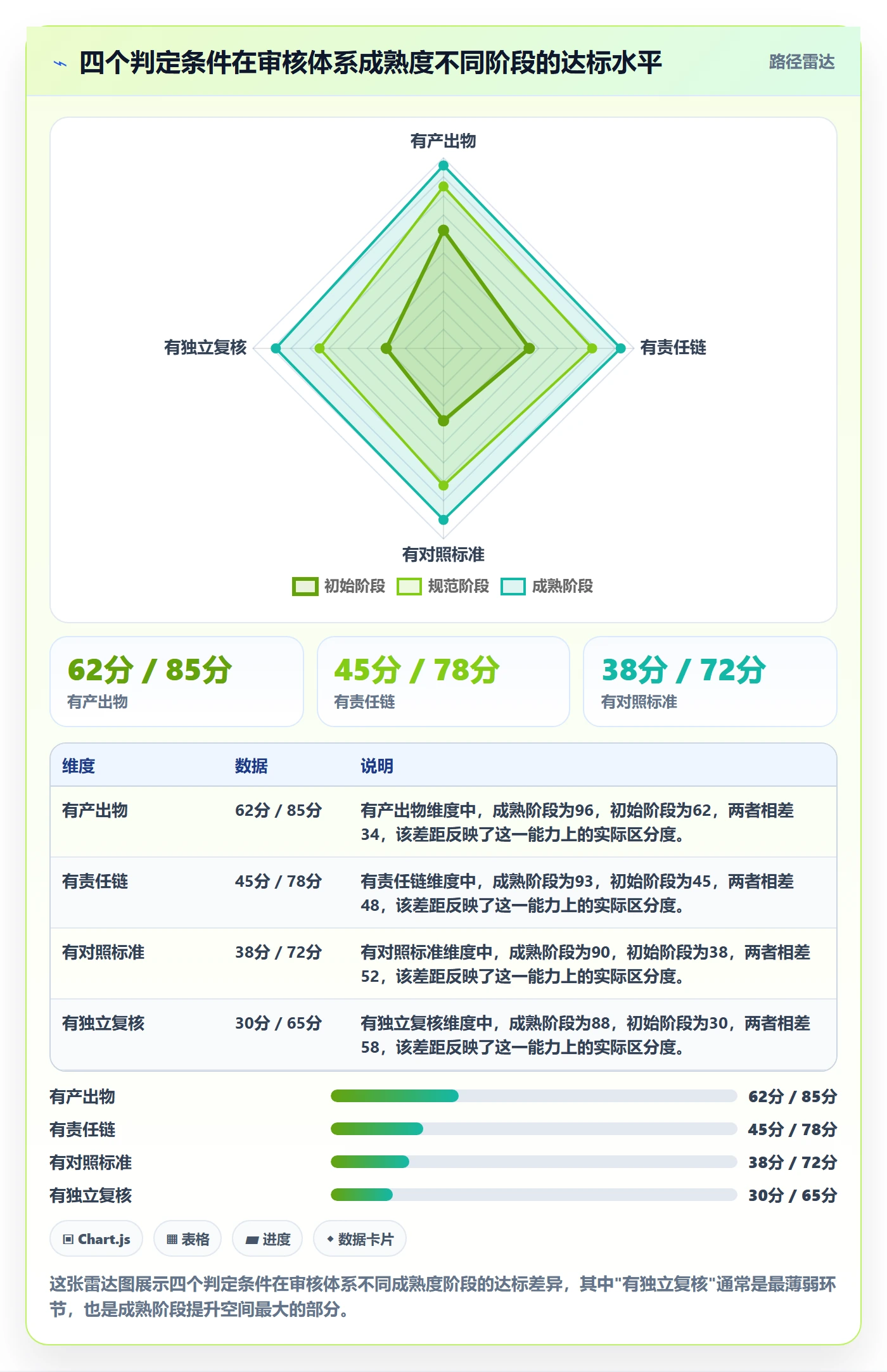 审核管理方法大全：项目经理任务验收入门指南落地清单