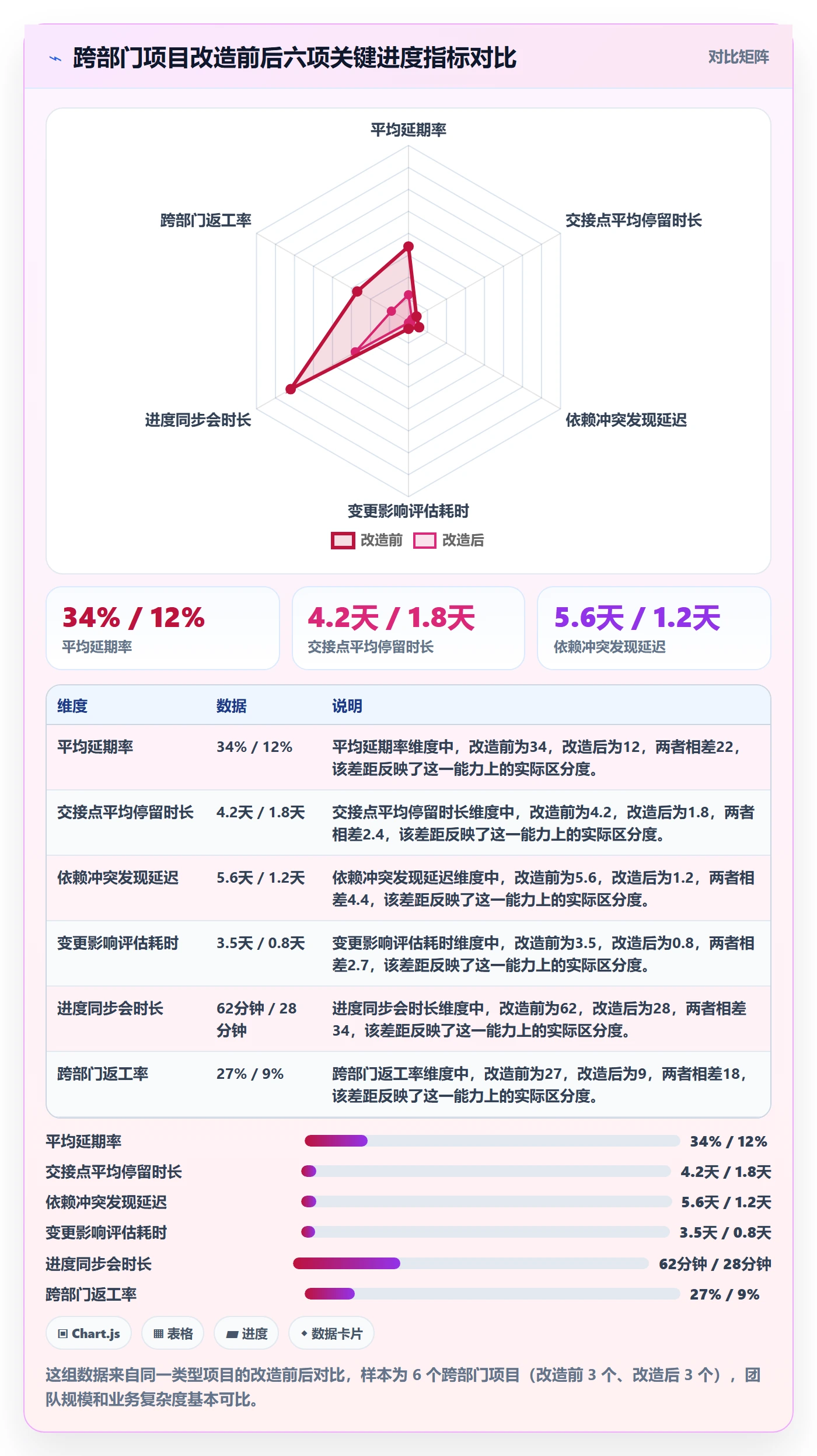 任务进度管理方法大全:跨部门团队进度管理入门指南落地清单