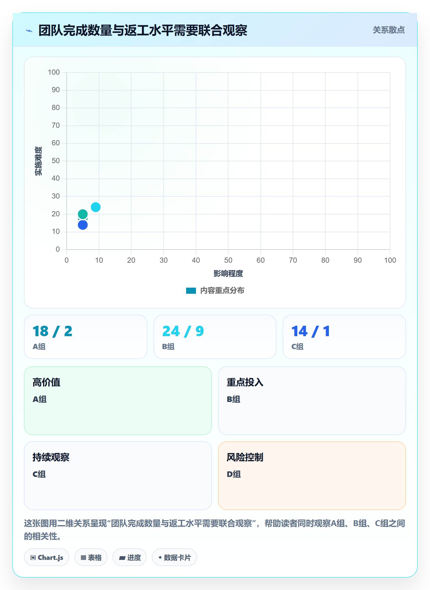 敏捷管理指南:项目经理如何做好敏捷项目,入门指南全流程