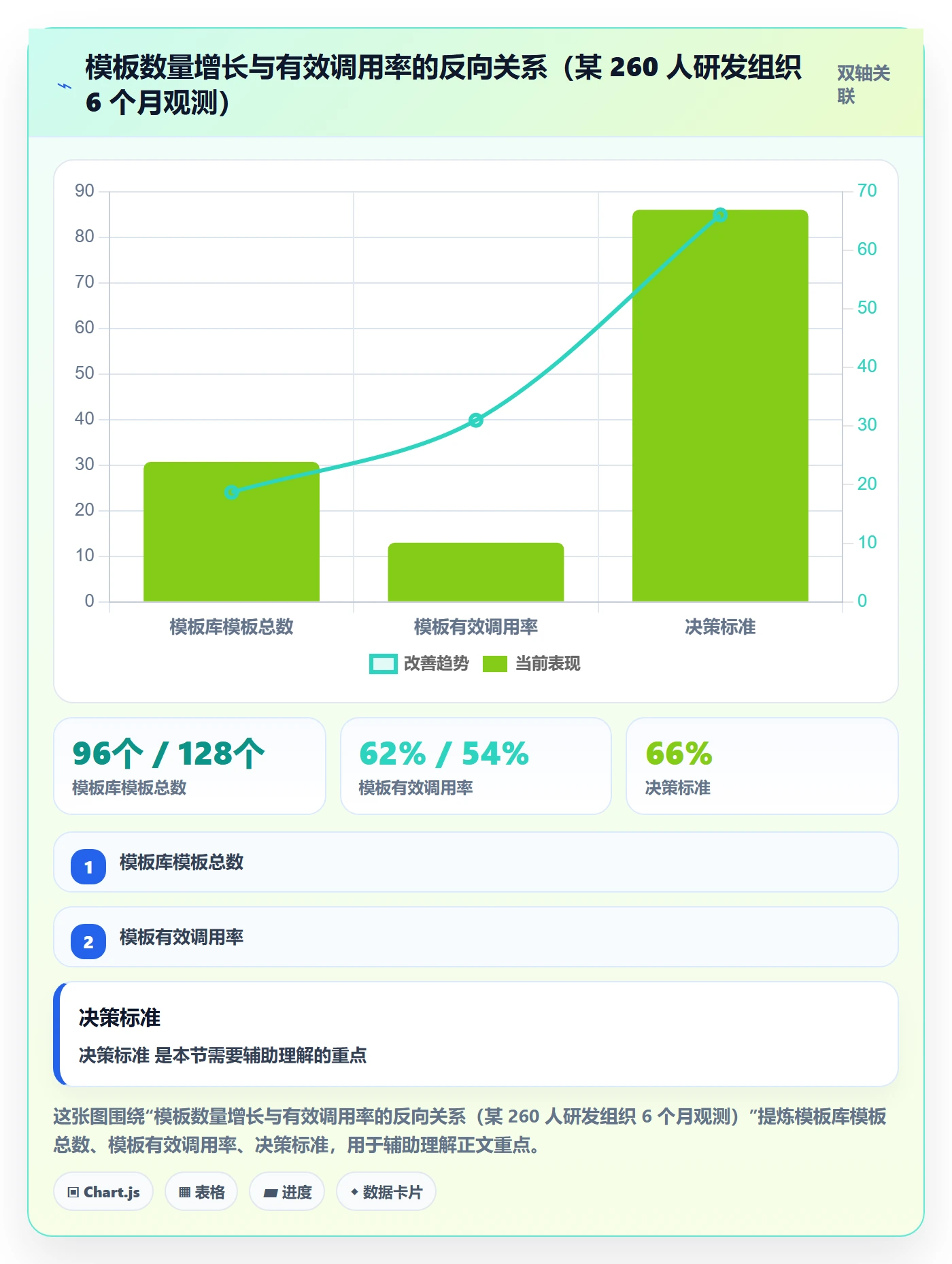 模板任务实操方法：项目成员提升项目模板效率的数据分析方法与模板