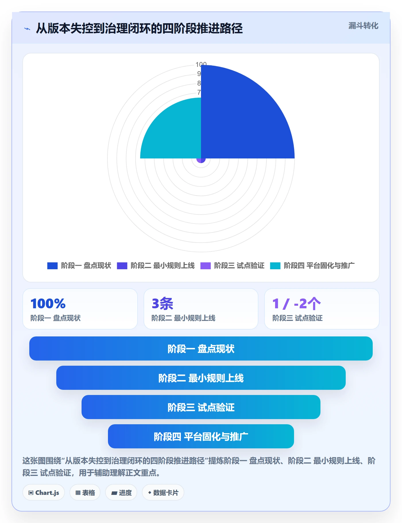 项目规划计划版本教程:企业管理者流程优化,避坑指南
