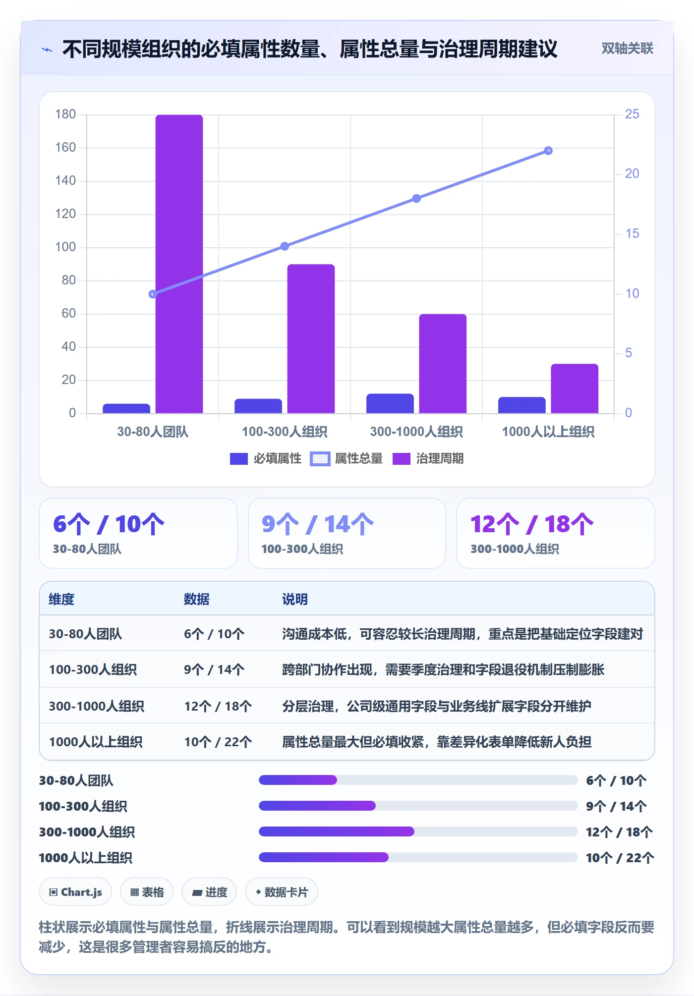 任务属性分类教程:企业管理者效率提升,避坑指南