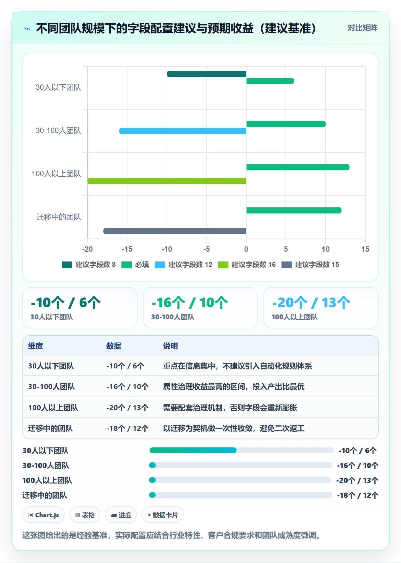 任务属性分类教程:实施团队风险控制,避坑指南