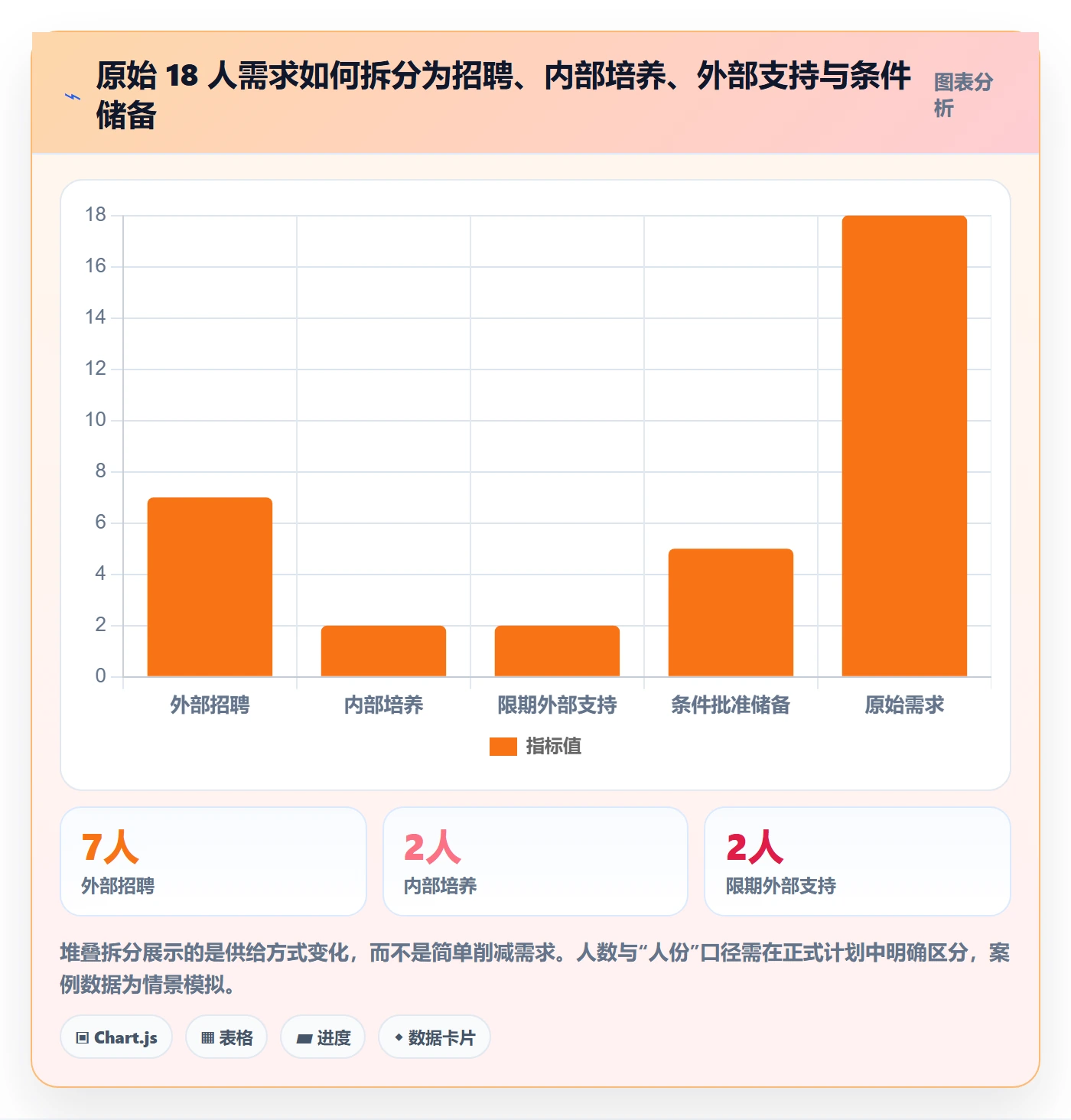 人力资源计划人力规划全流程:跨部门团队落地方案与一文讲清