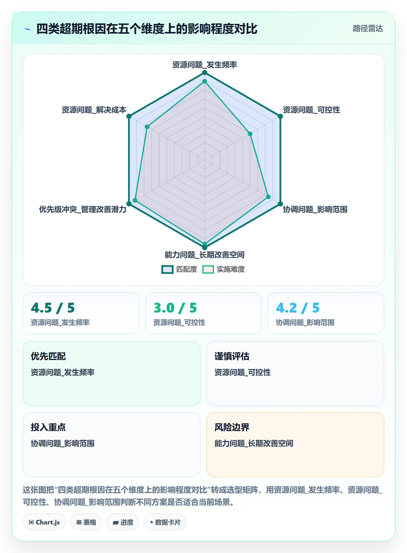 超期提醒实操方法:项目经理提升任务提醒效率的最佳实践方法与模板