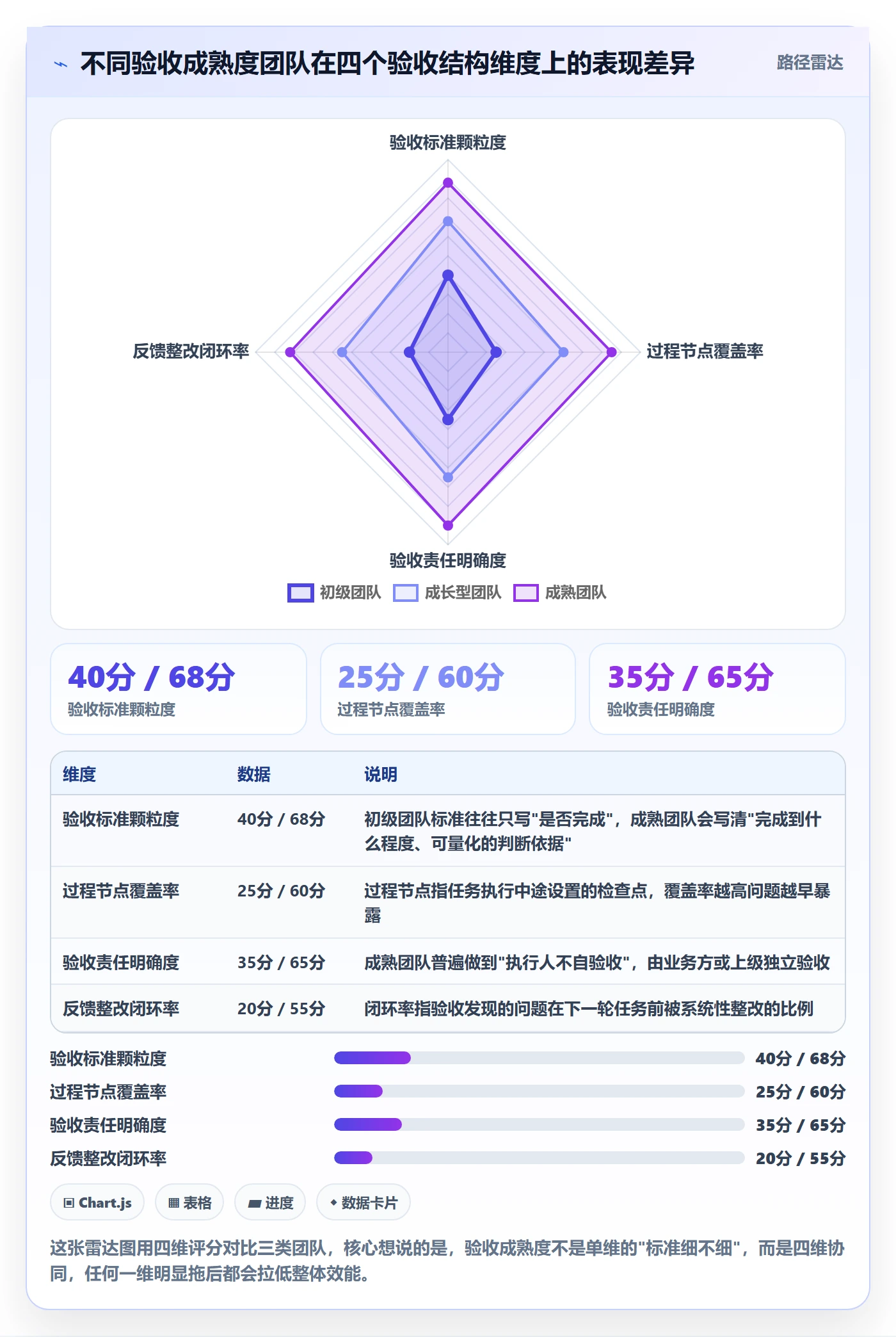 提交最佳实践:企业管理者任务验收流程优化,常见问题