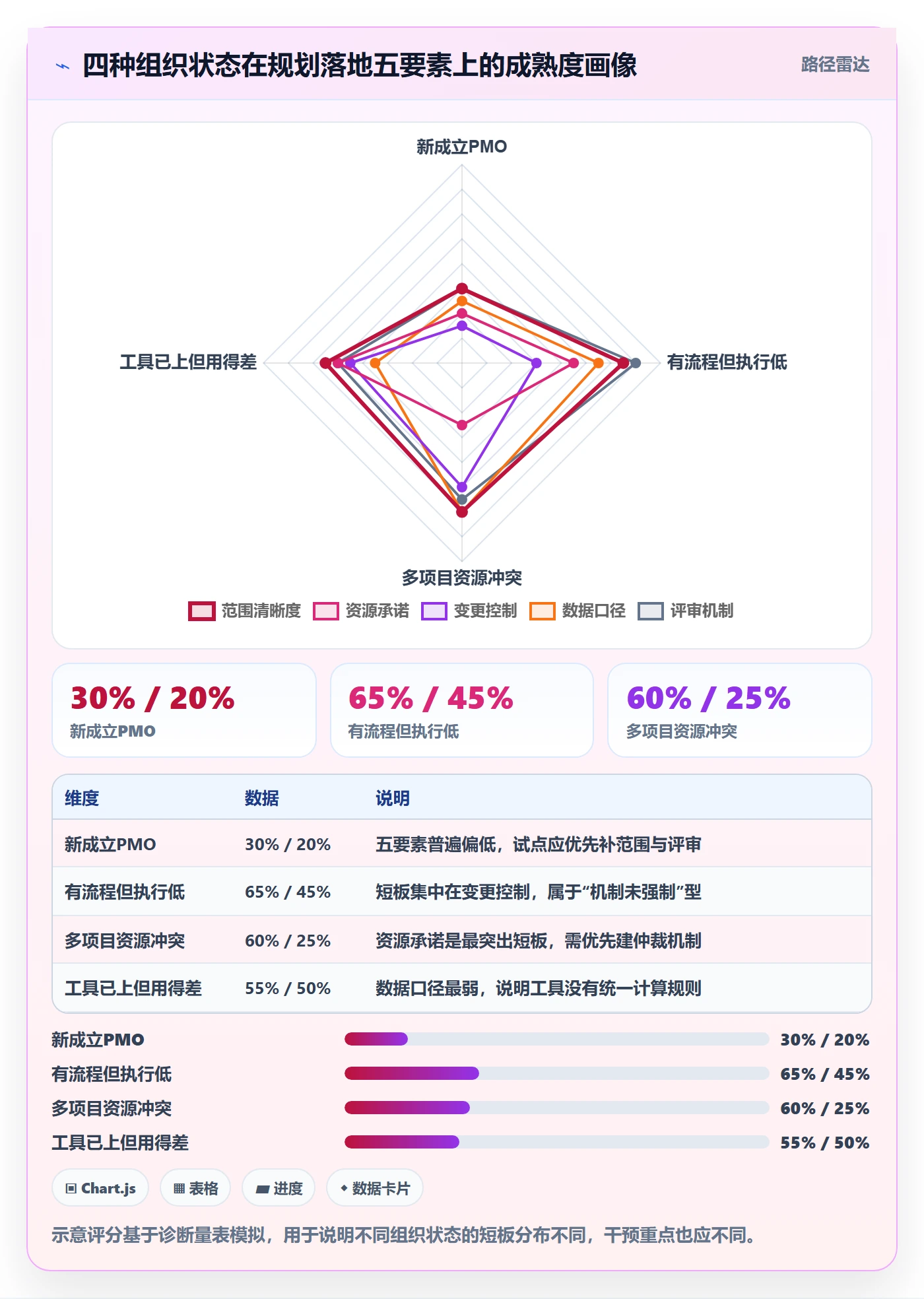 项目计划落地方案：PMO开展项目规划的实操方法案例解析