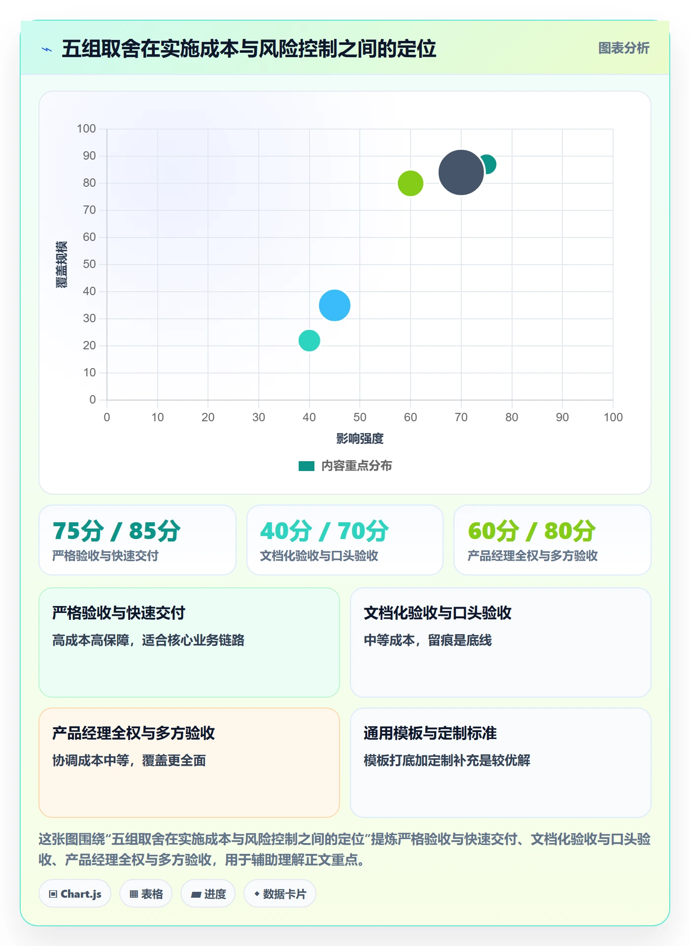 验收最佳实践：产品经理任务验收制度设计，常见问题