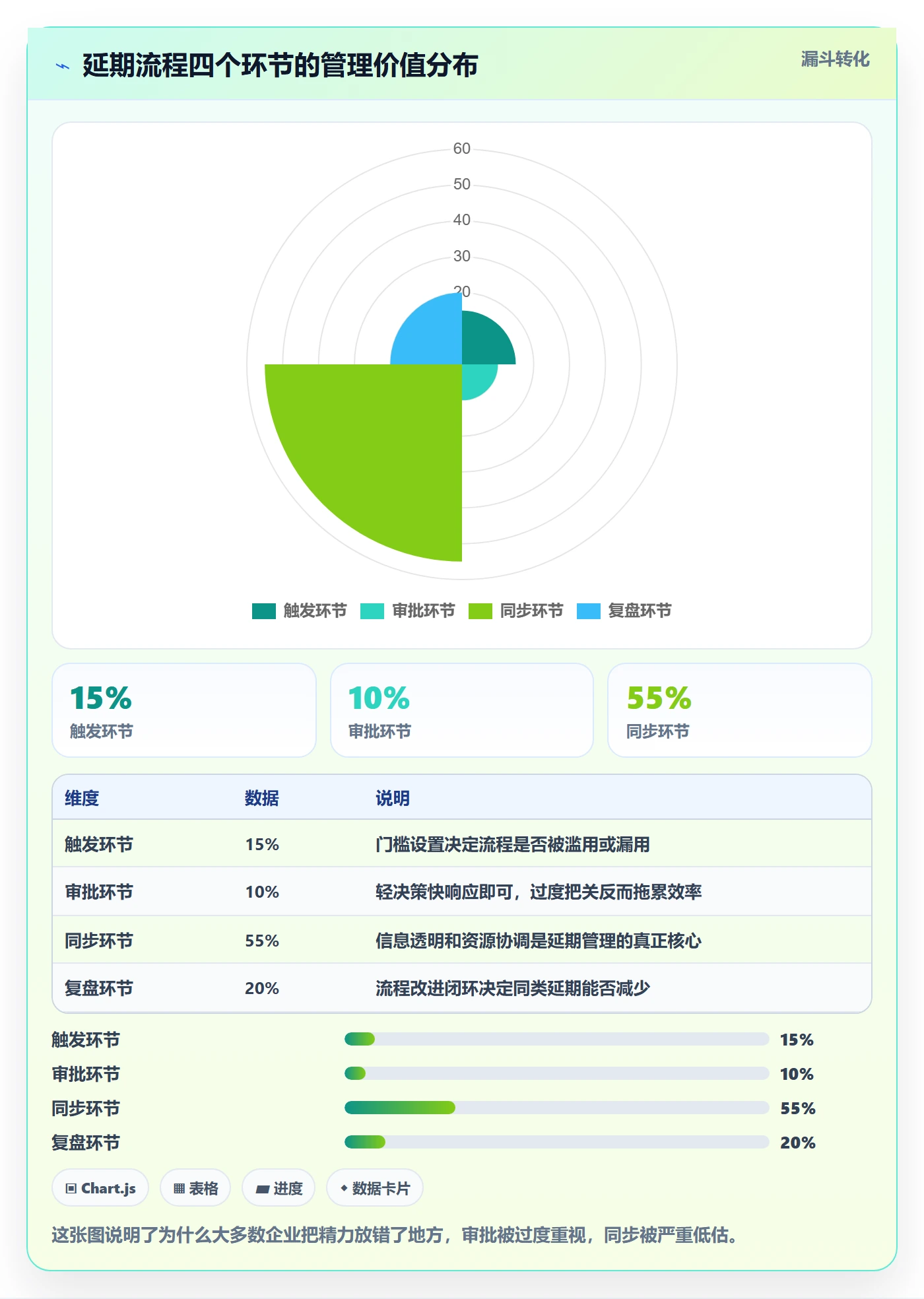 延期流程与规范:管理层任务执行协同管理关键指标