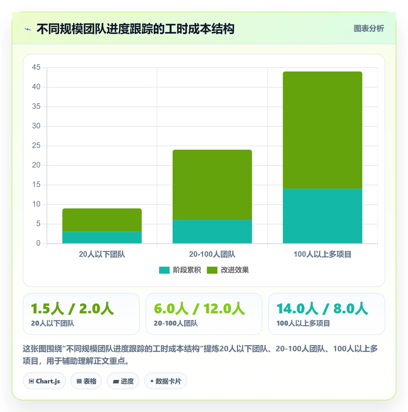 进度日志最佳实践:实施团队进度跟踪效率提升,常见问题