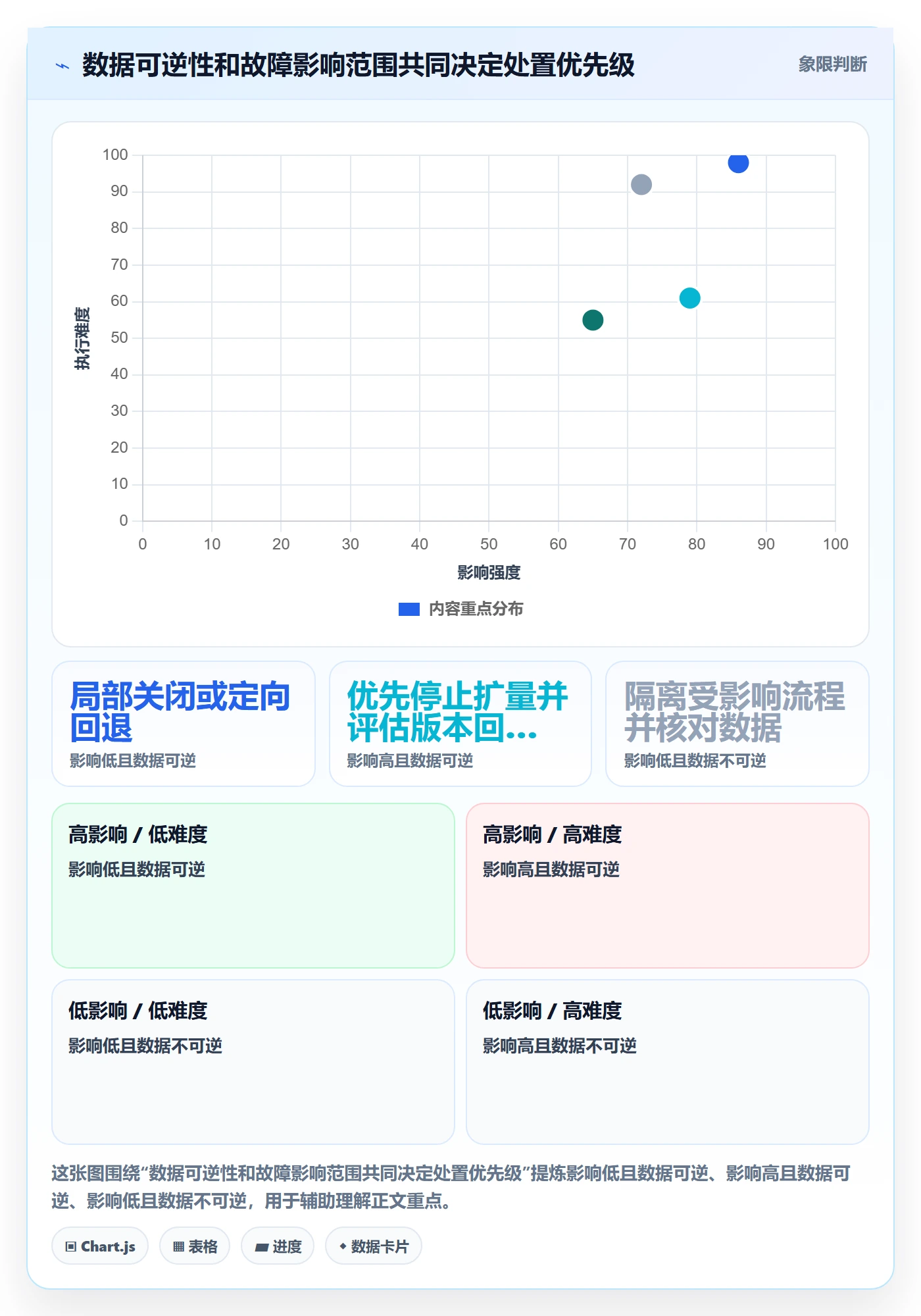 发布管理回滚教程:项目经理协同管理,避坑指南