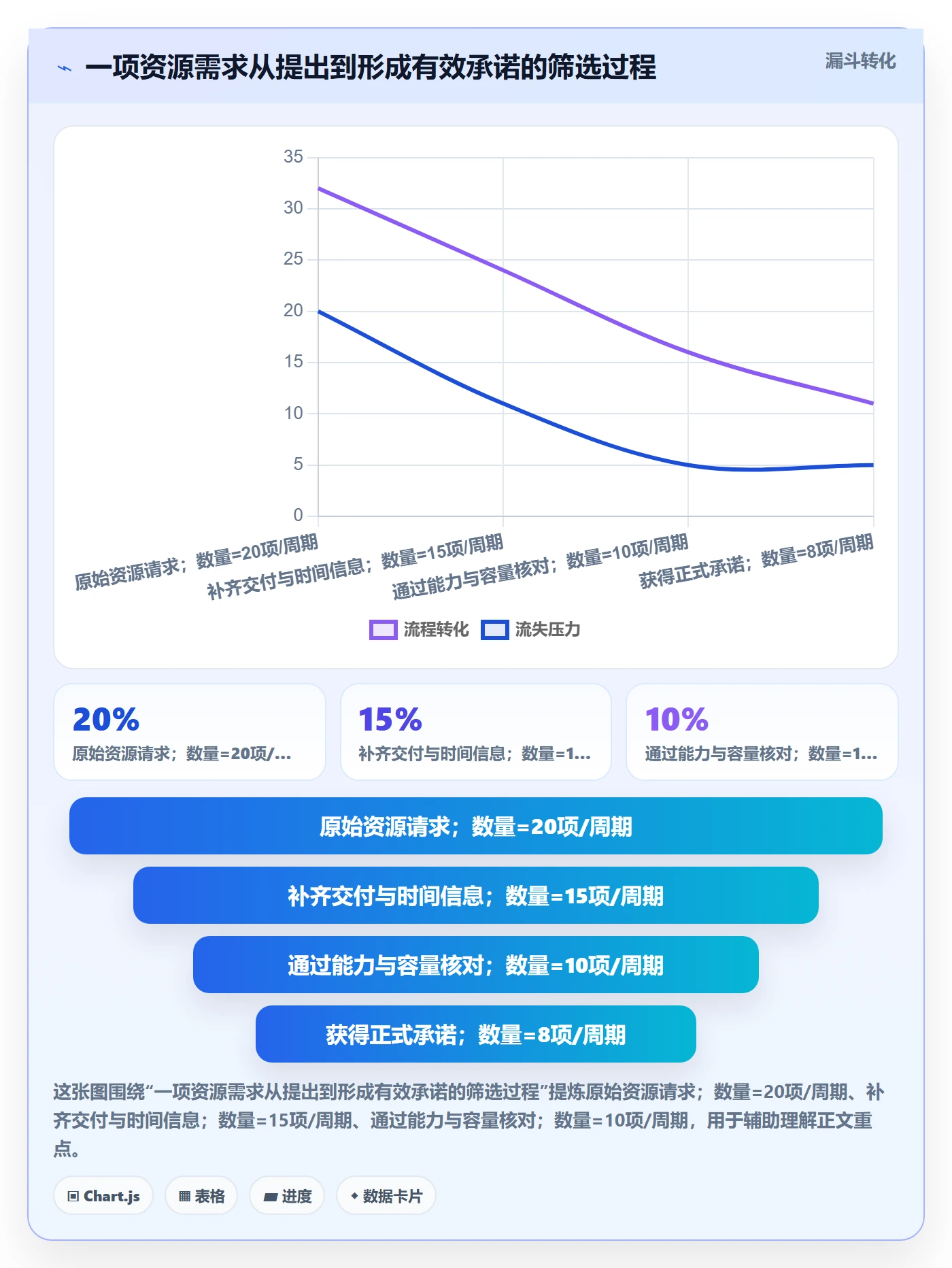 资源管理人员全流程：项目成员实操方法与一文讲清