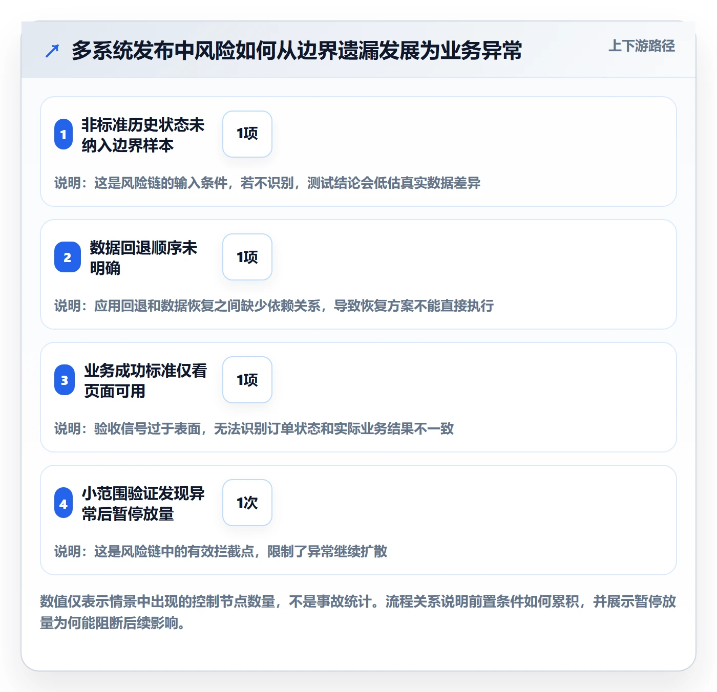 上线落地方案:项目经理开展发布管理的风险控制案例解析