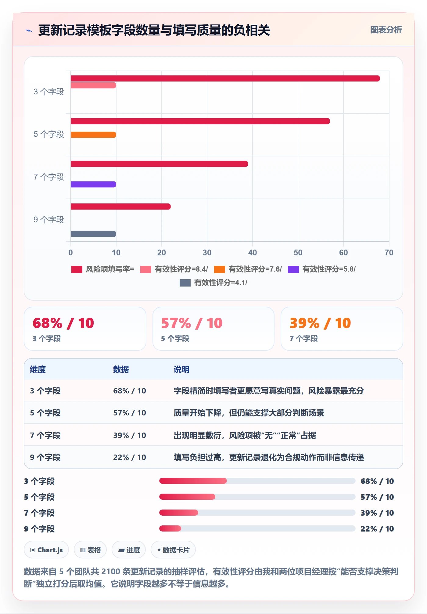 更新记录管理方法大全:管理层进度跟踪效率提升落地清单
