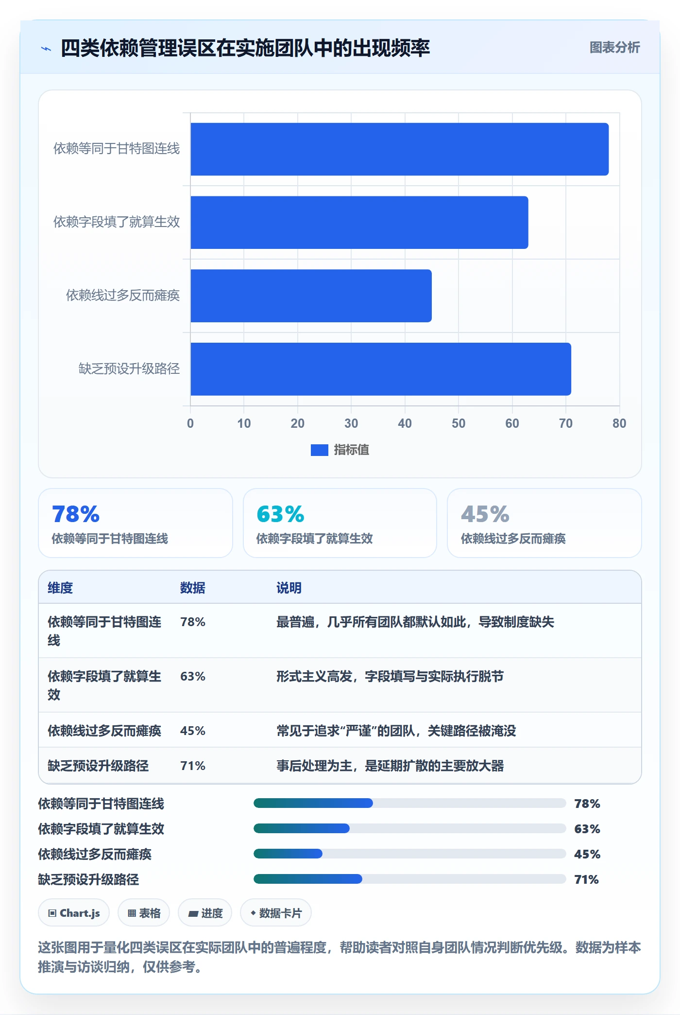 任务依赖前置任务全流程:实施团队制度设计与一文讲清