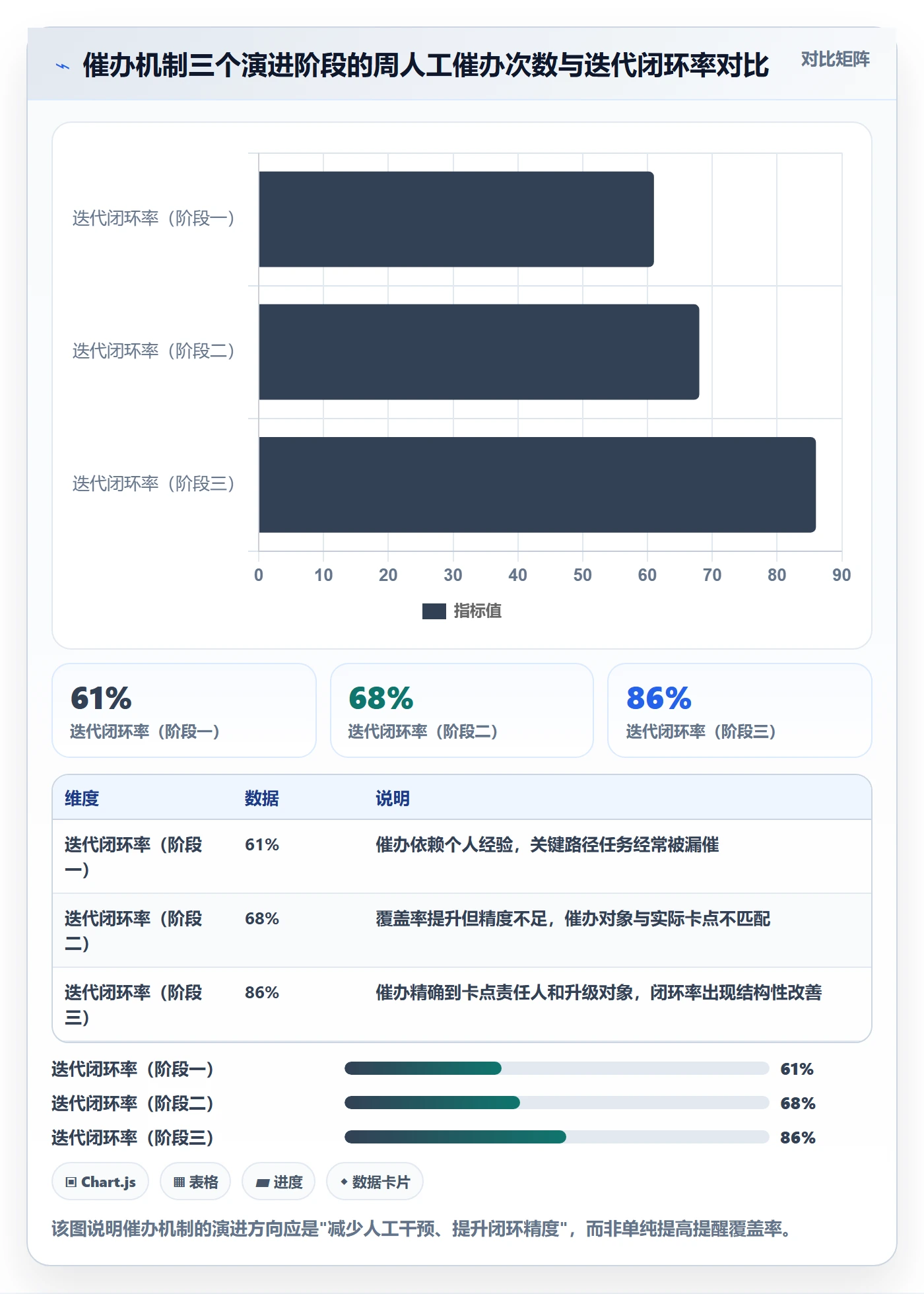 催办落地方案：研发团队开展任务提醒的数据分析案例解析