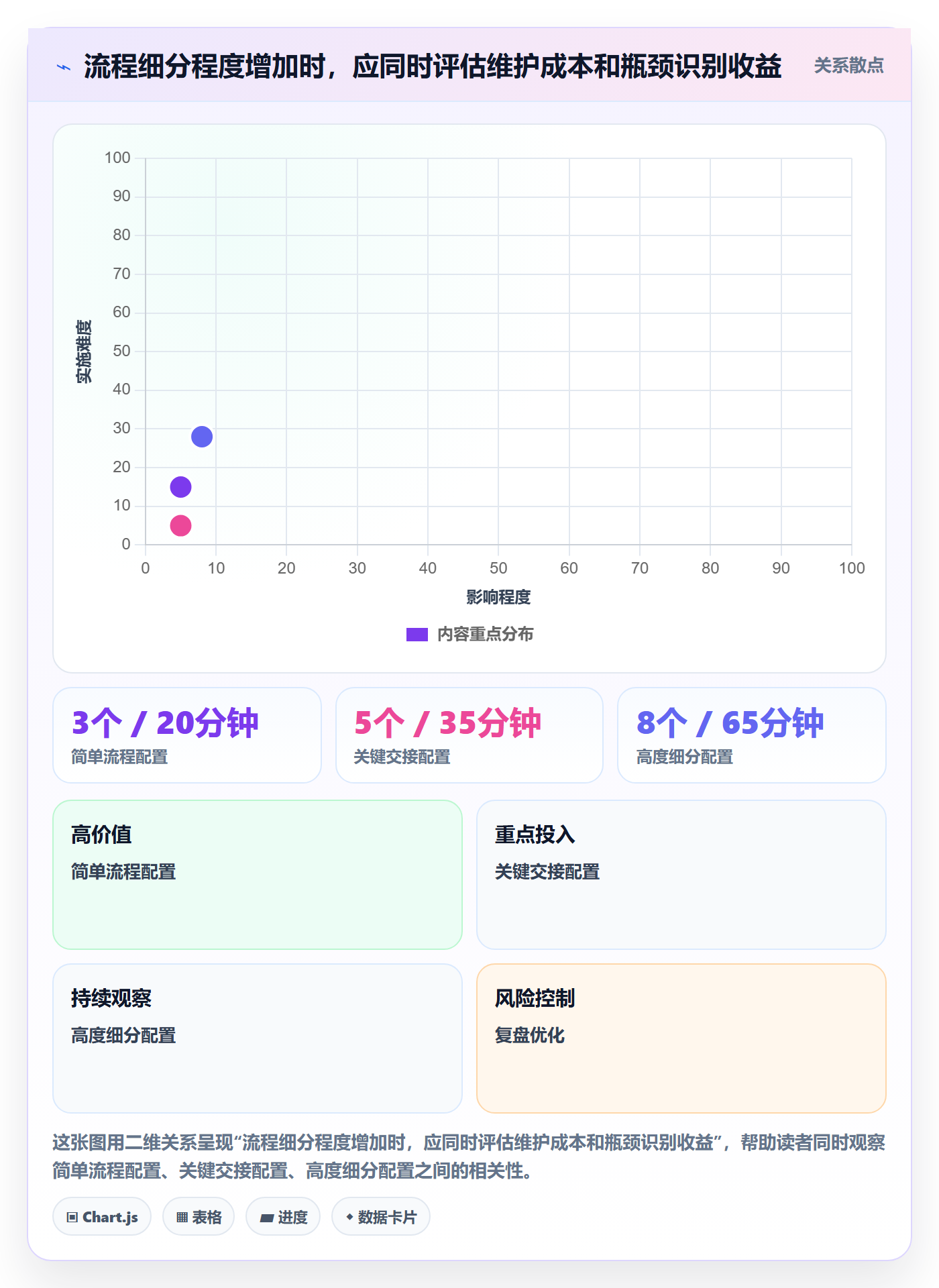已完成落地方案:项目经理开展看板的最佳实践案例解析
