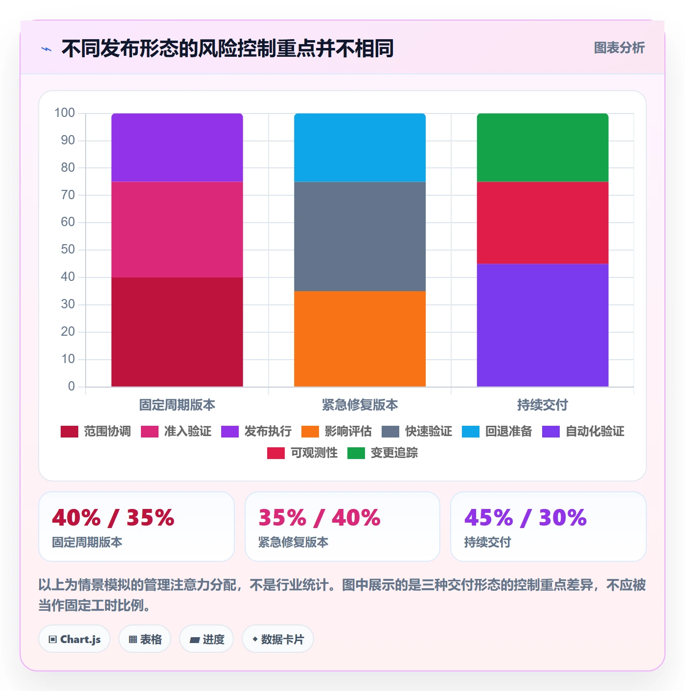 版本发布时间管理指南:项目成员如何做好版本管理,实操方法全流程