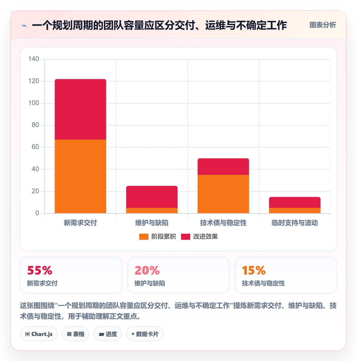 需求优先级实操方法:跨部门团队提升需求管理效率的最佳实践方法与模板