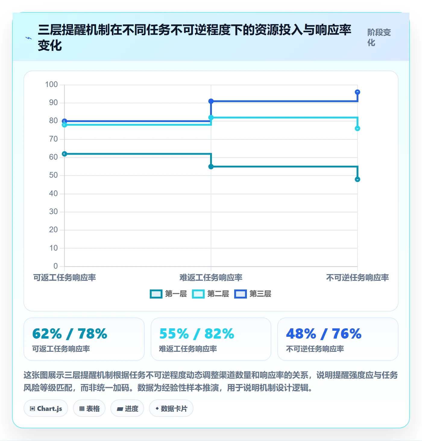 提前提醒实操方法:跨部门团队提升任务提醒效率的实操方法方法与模板