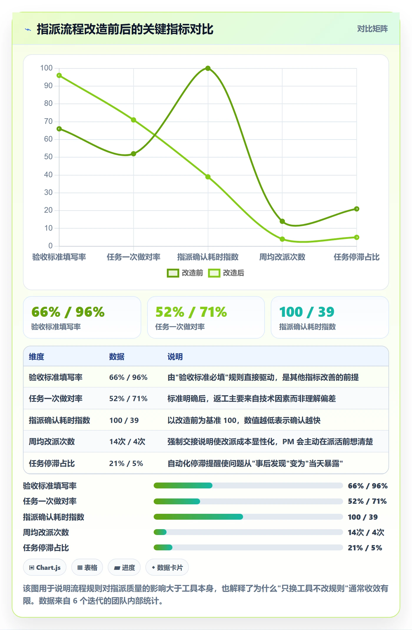 指派管理指南:项目经理如何做好任务分派,落地方案全流程