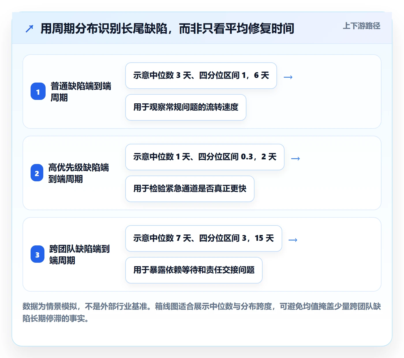 缺陷落地方案:研发团队开展Bug / 缺陷的最佳实践案例解析