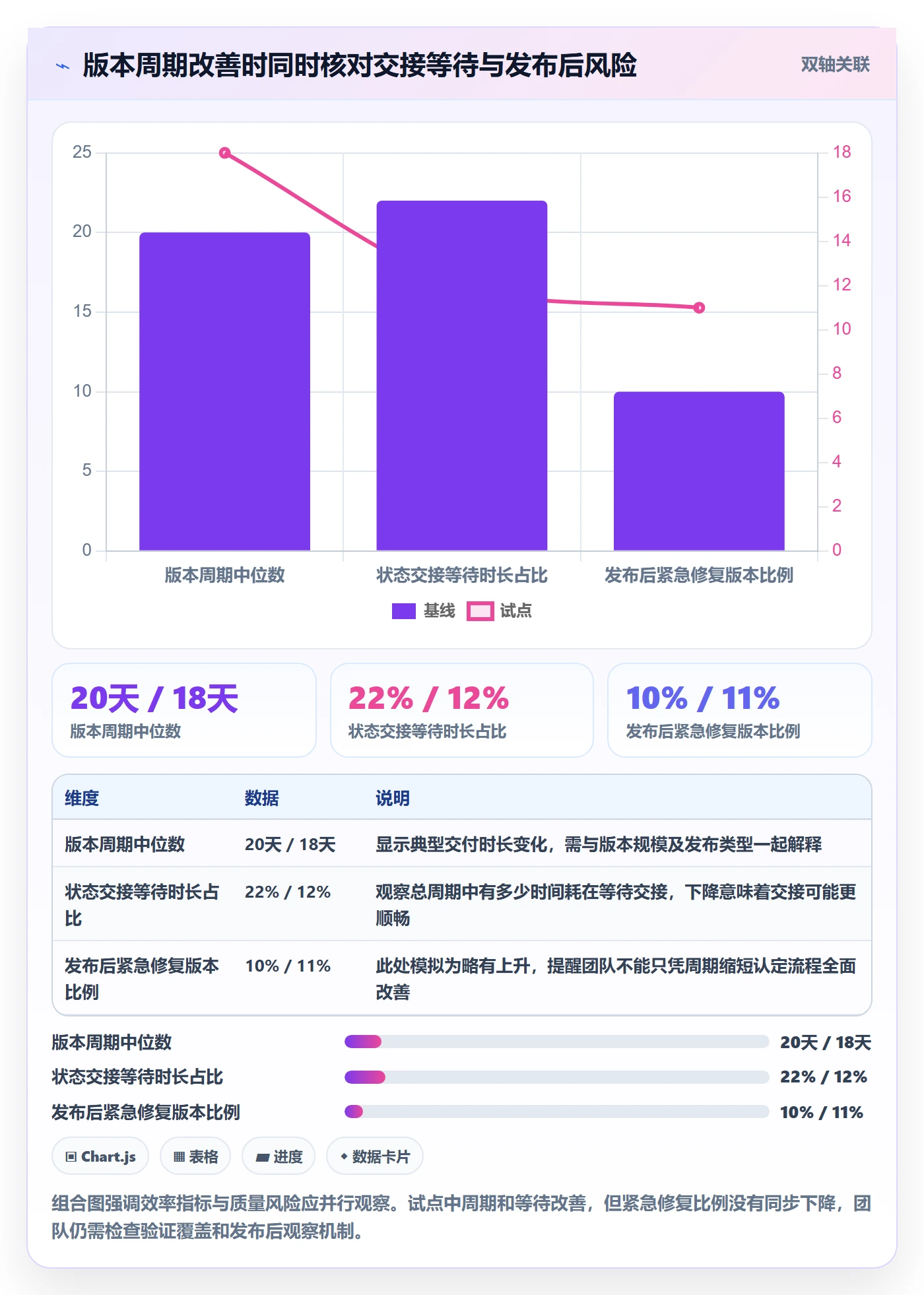 版本管理版本状态全流程:项目成员落地方案与一文讲清