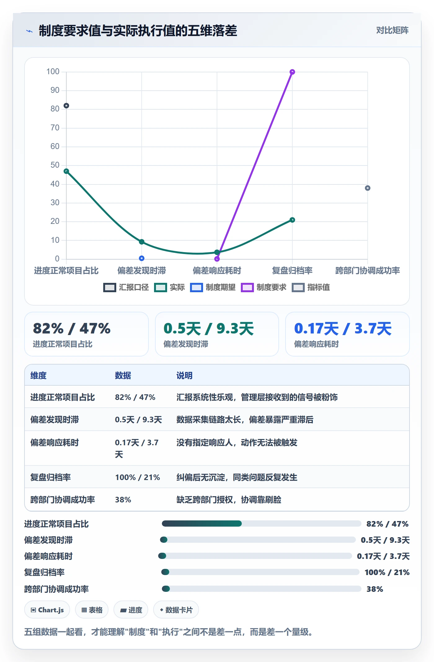 进度偏差管理方法大全：企业管理者进度管理制度设计落地清单