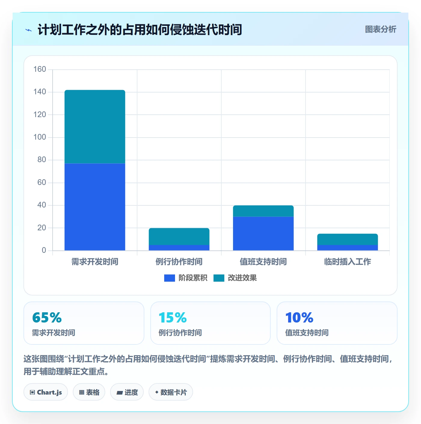 迭代管理如何做好迭代容量?PMO流程优化与操作步骤
