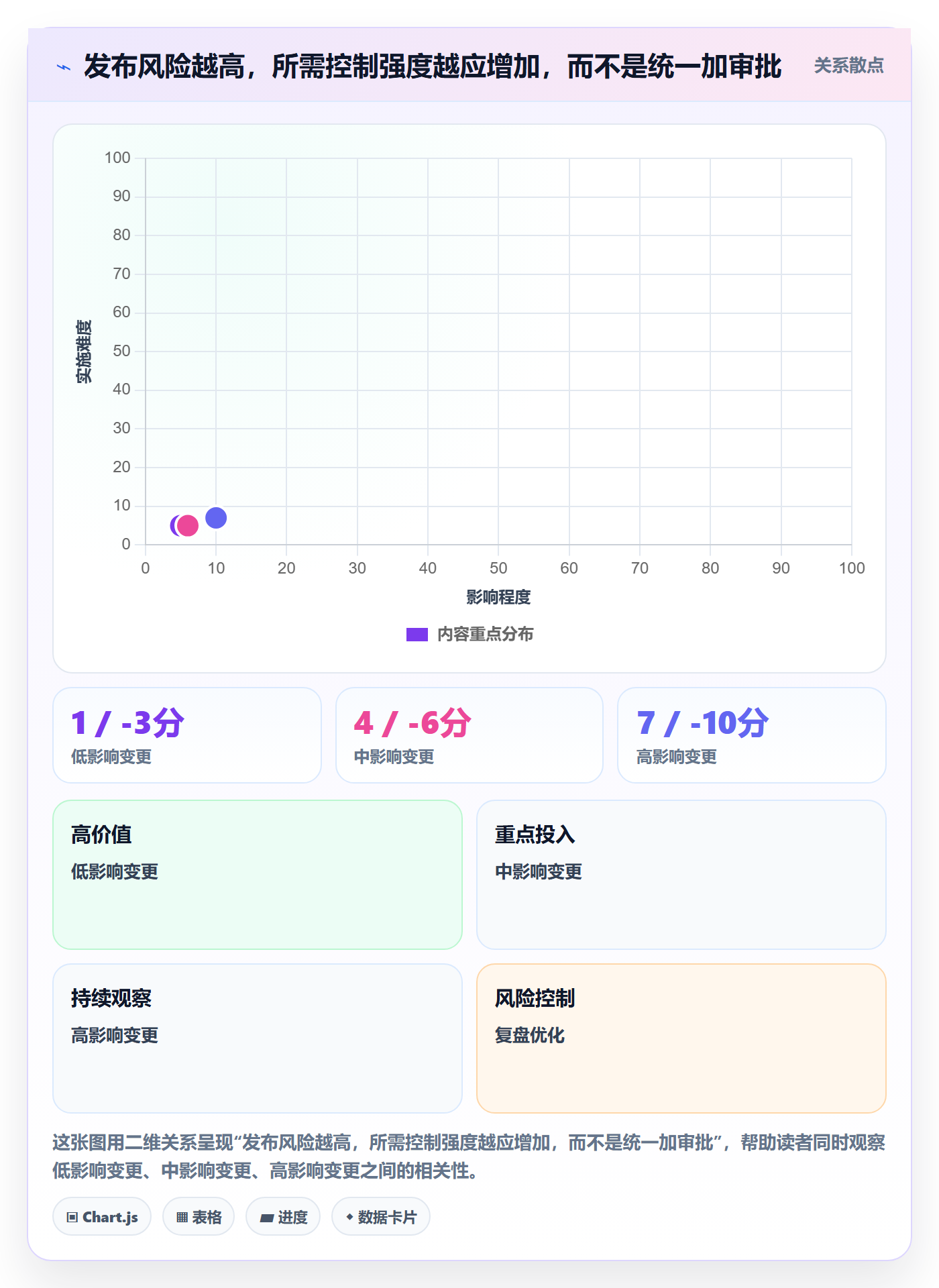发布流程与规范：项目成员发布管理制度设计关键指标