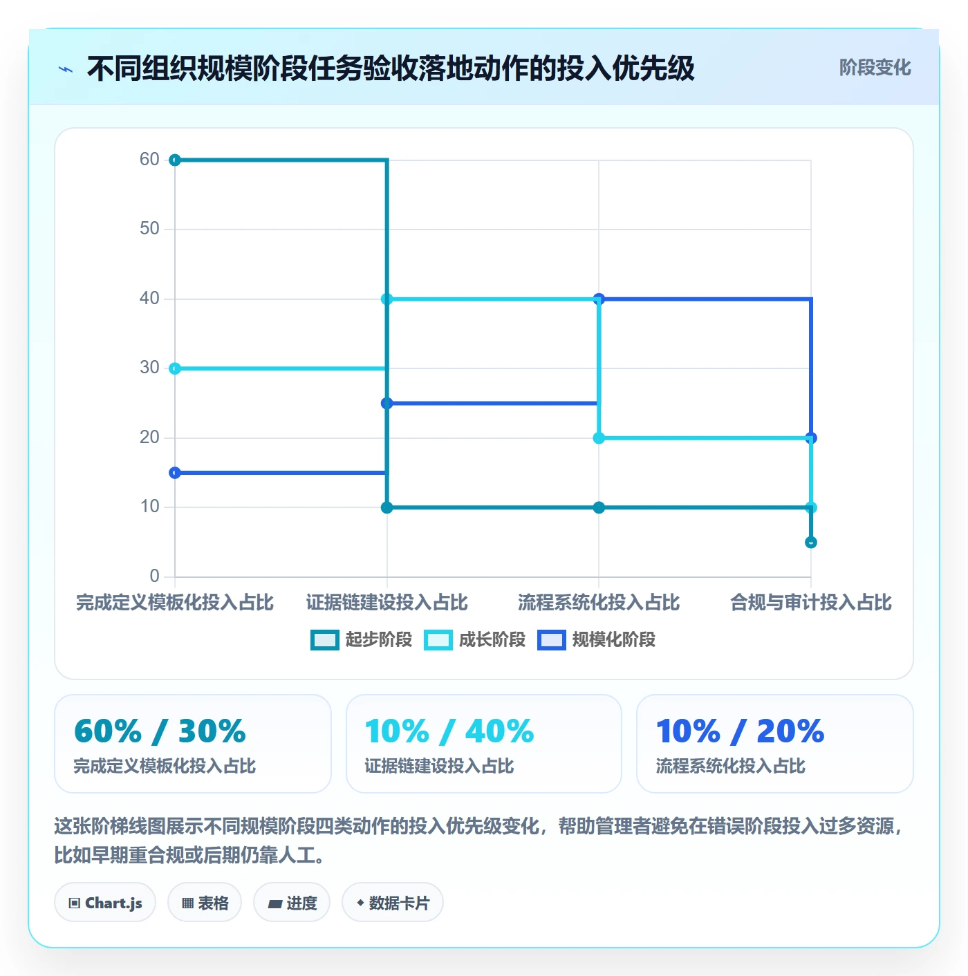 任务验收验收全流程：企业管理者落地方案与一文讲清